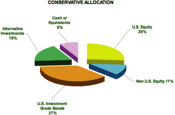 (PIE CHART)